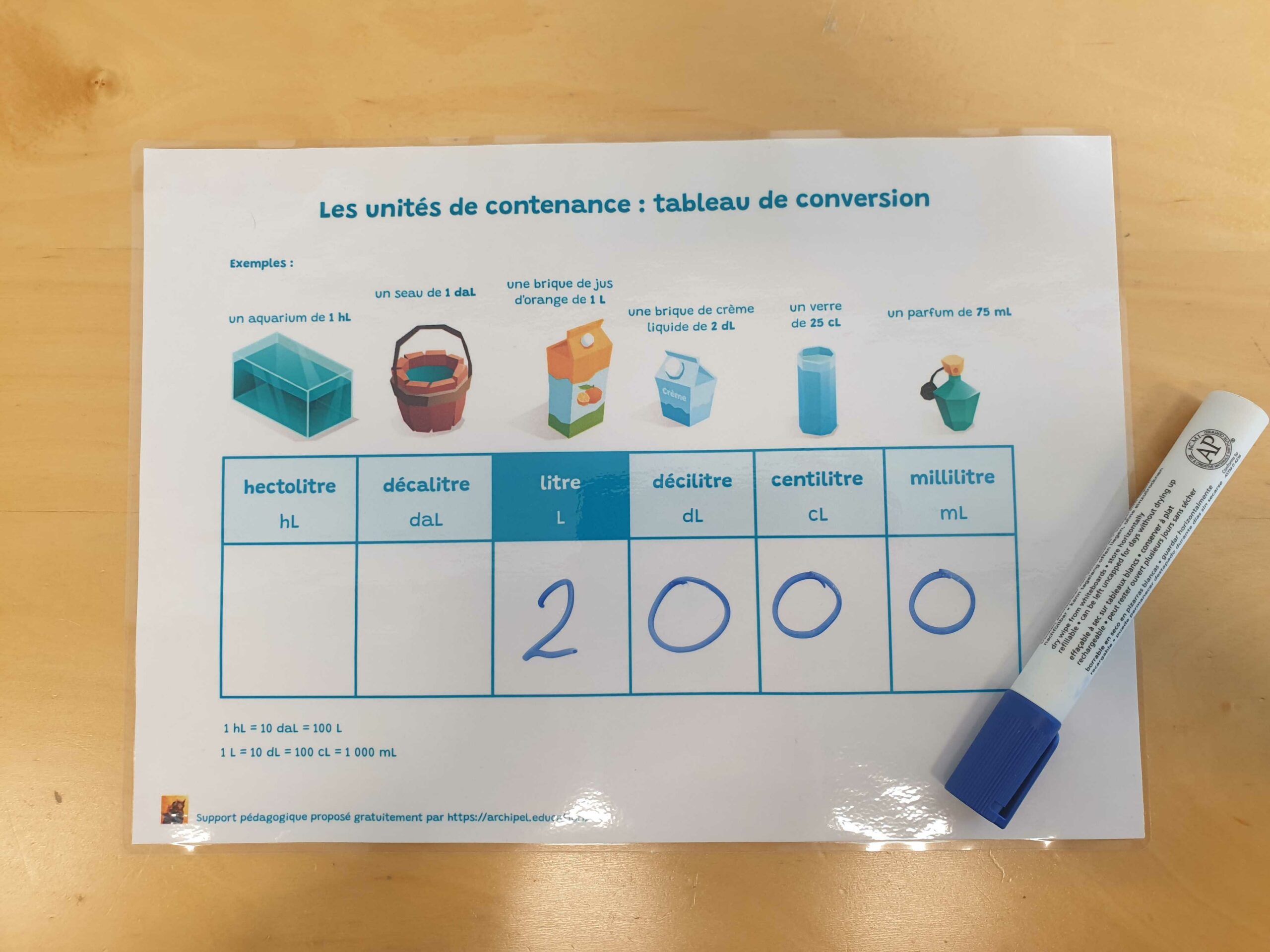 Tableau de conversion litres et contenances à plastifier