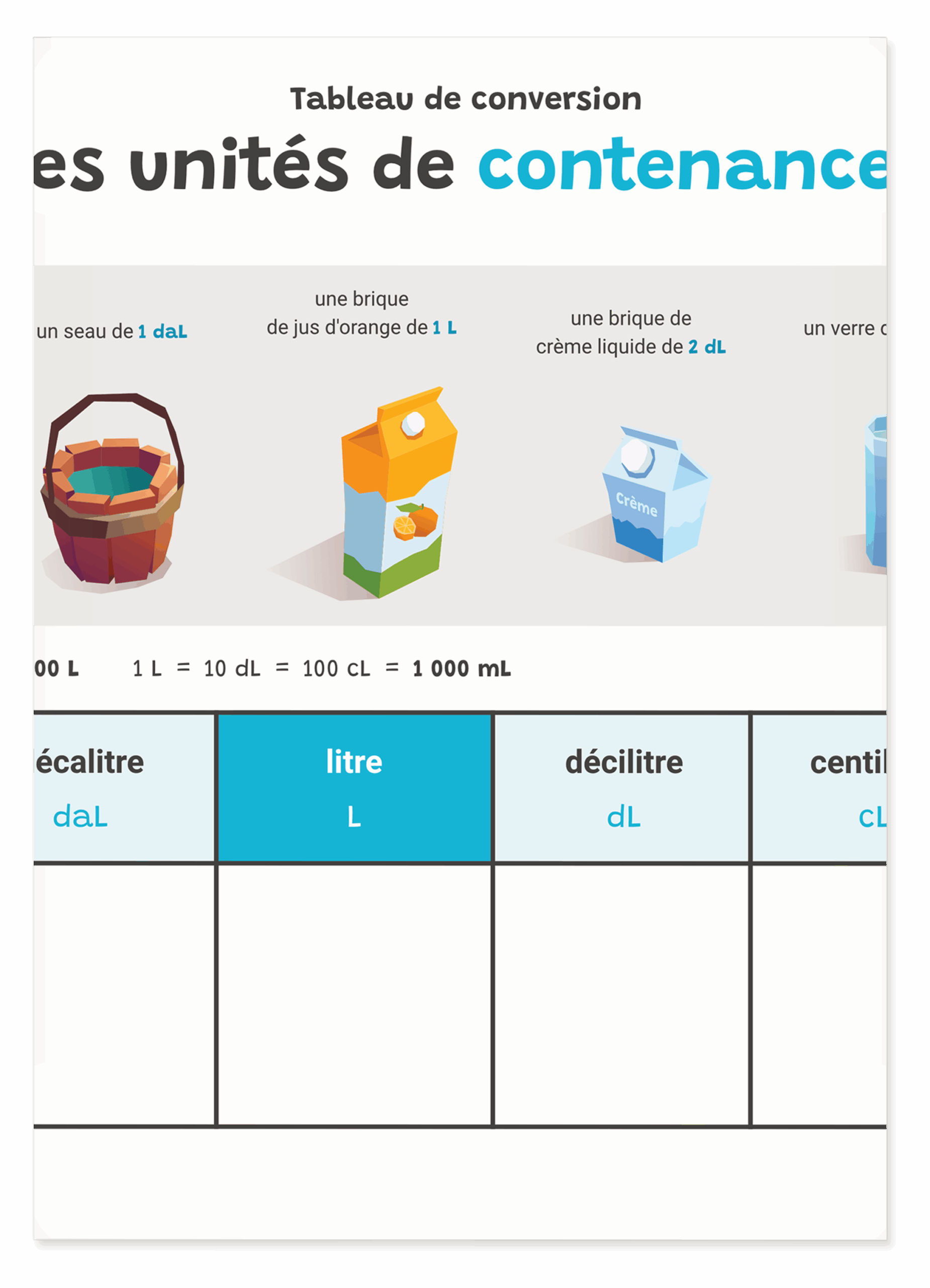Tableau les unites de contenances 2 scaled