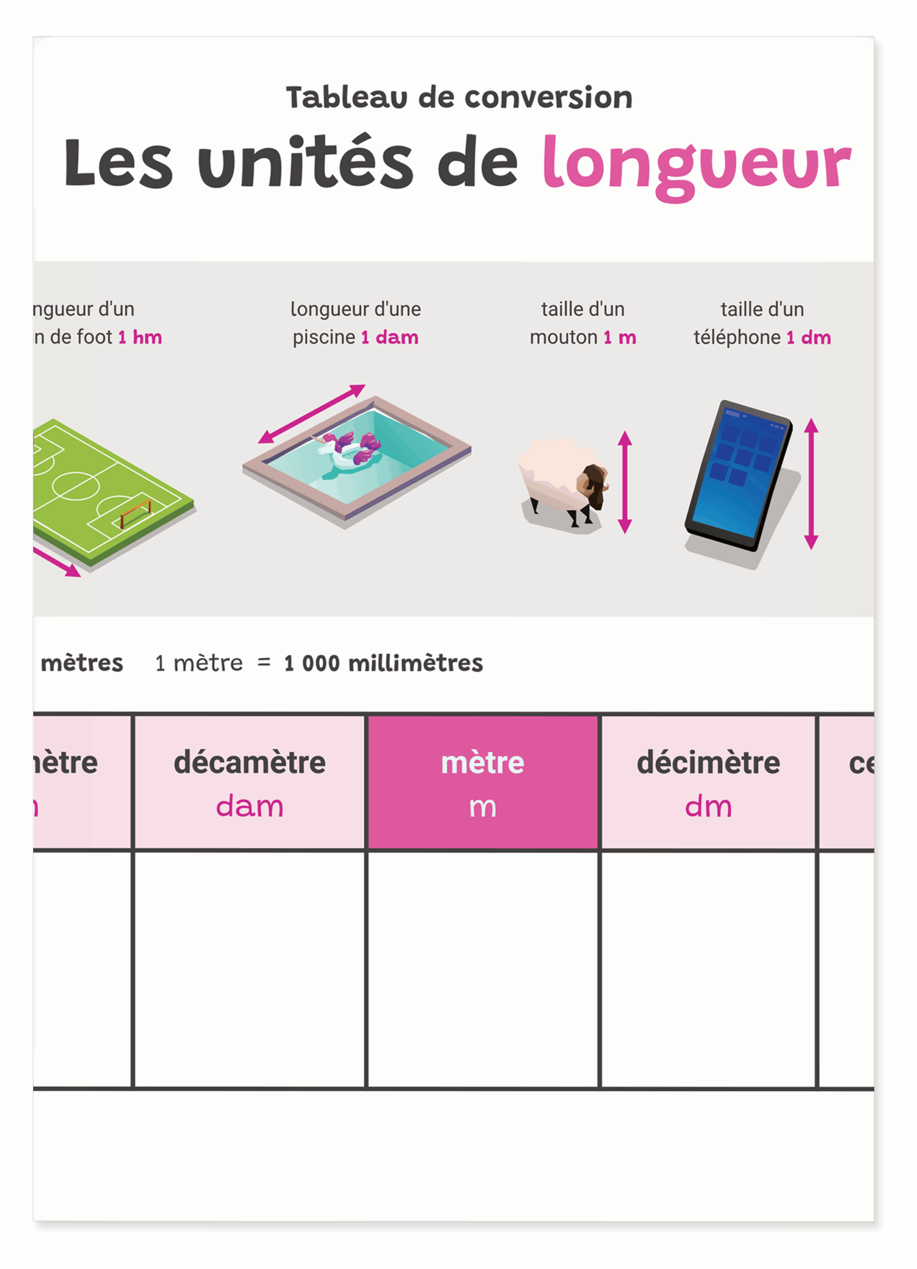 Tableau les unites de longueur 2 scaled