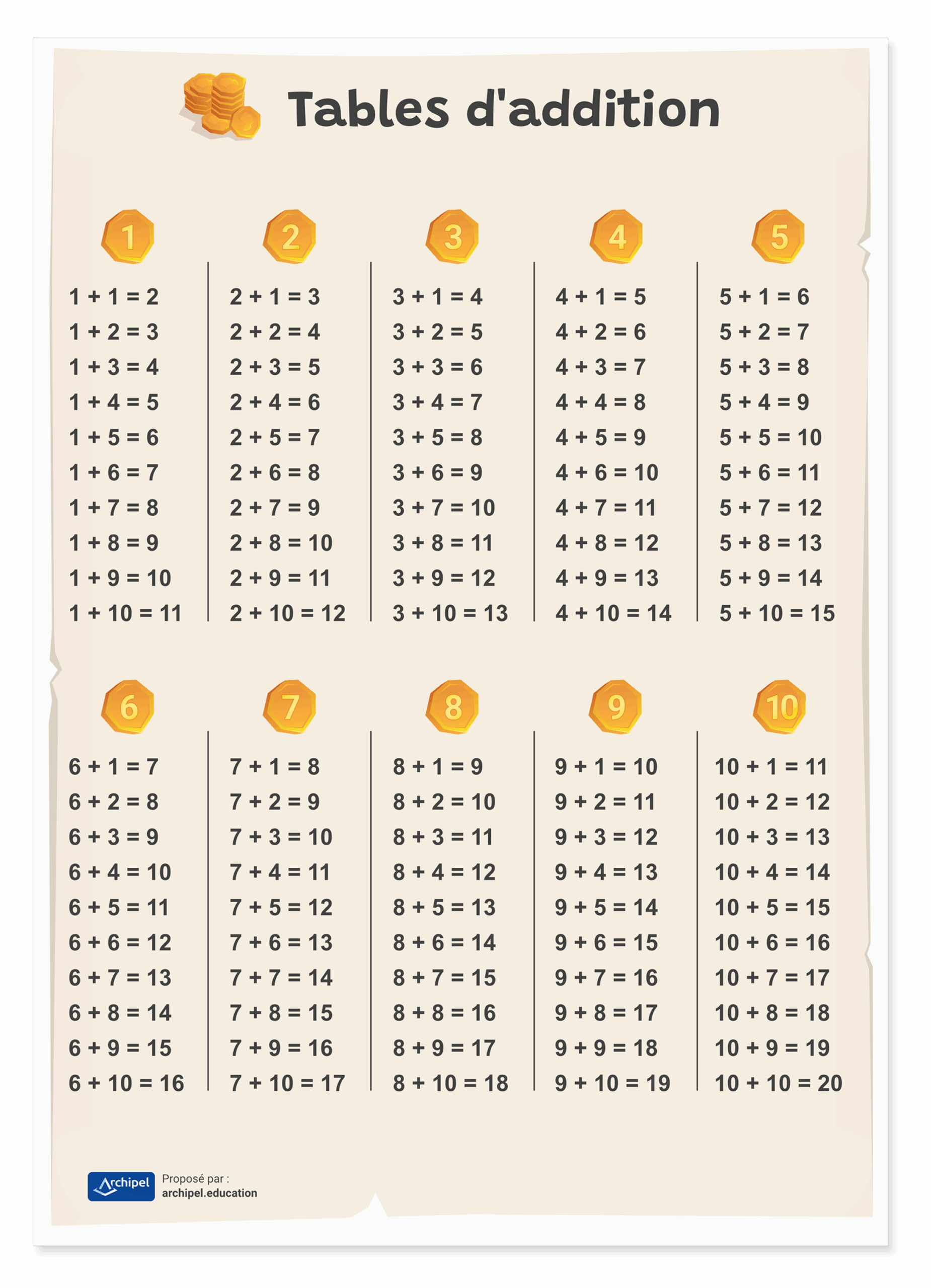 affiche A4 tables addition scaled