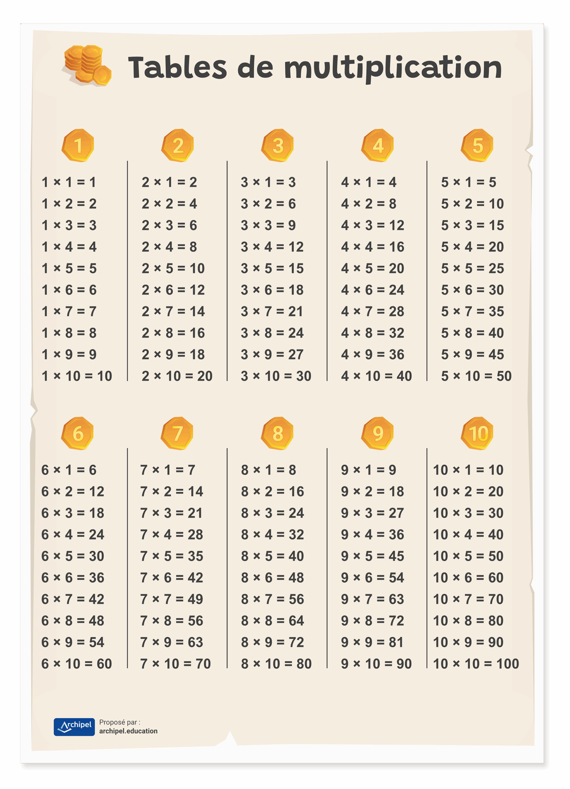 affiche A4 tables de multiplication scaled