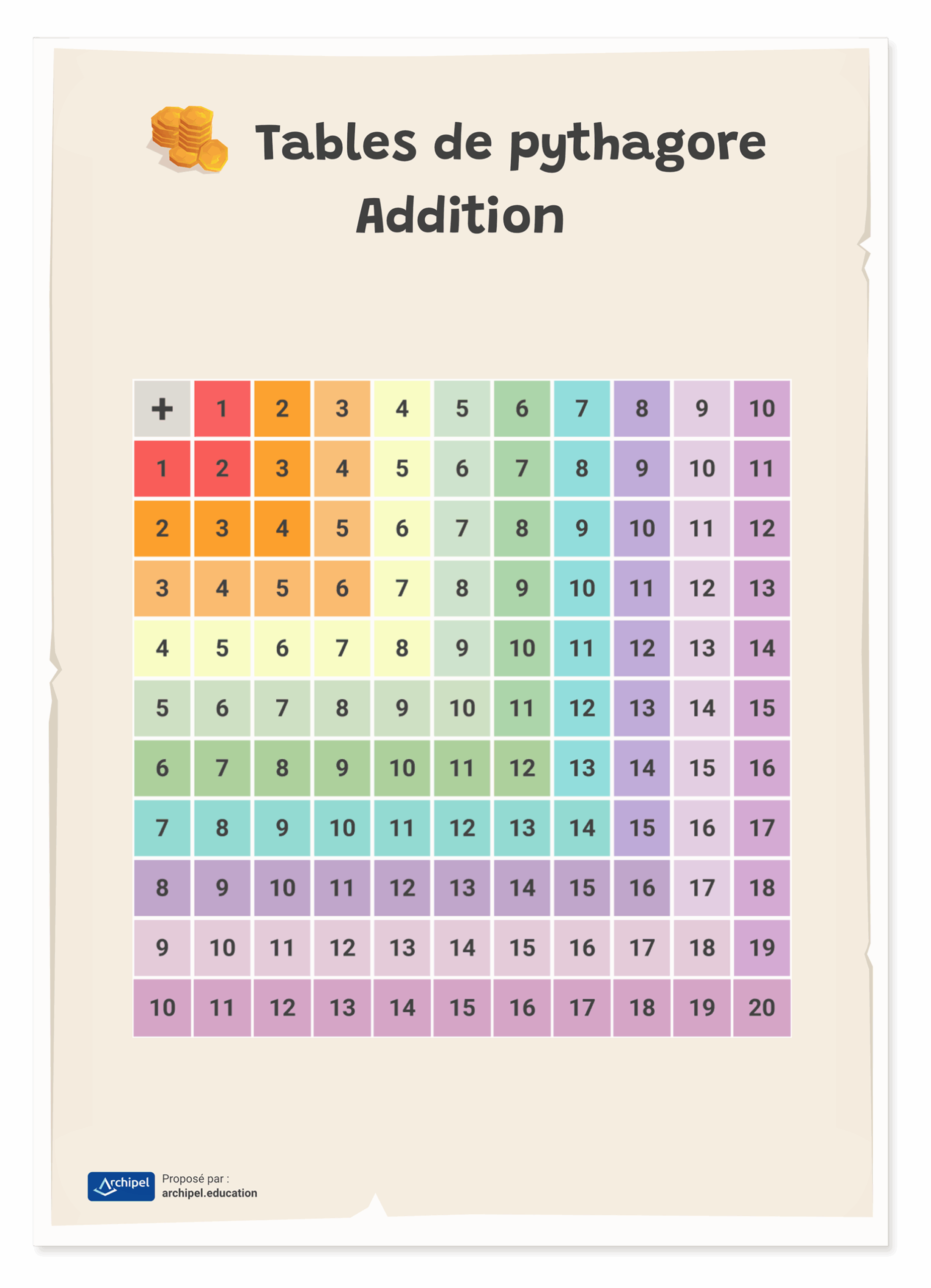 affiche A4 tables de pythagore addition scaled