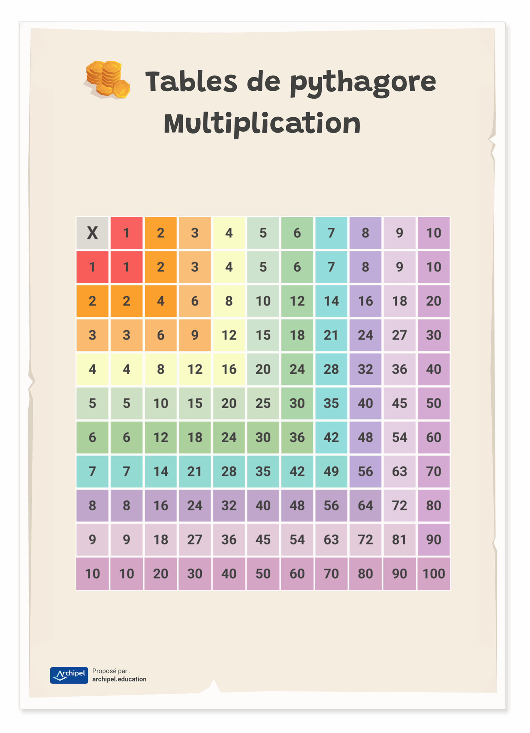 affiche A4 tables de pythagore multiplication scaled
