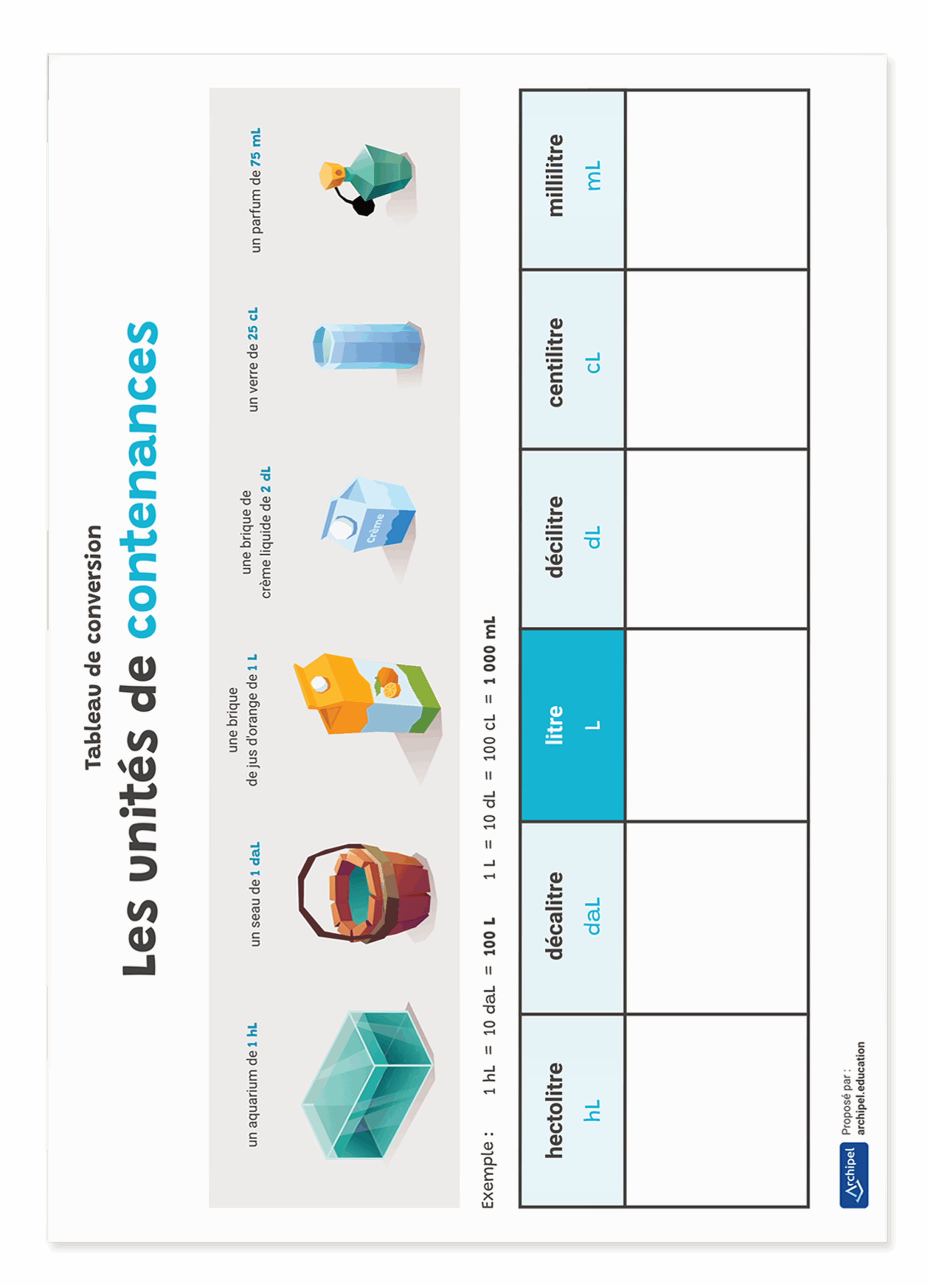 Tableau les unites de contenances 2 scaled