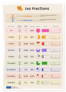 affiche A4 fractions scaled