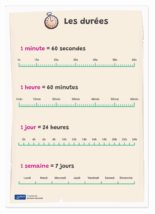 affiche A4 les durees scaled
