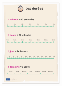 affiche A4 les durees scaled