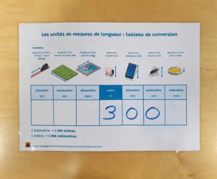 tableau de conversion longueurs metres centimetres original modified scaled