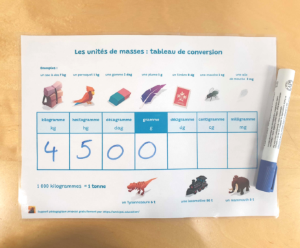 tableau conversion masses cm1 cm2